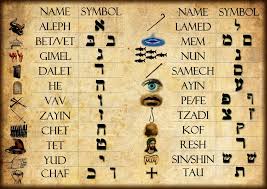 Paleo Hebrew Alphabet Chart Yahoo Image Search Results