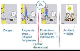 Maybe you would like to learn more about one of these? Sante Et Securite Au Travail Dans Le Secteur De La Conservation Du Patrimoine A Travers L Experience Du Programme Joconda