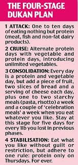 Pin On The Truth Diet By Gena Campbell