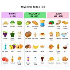 However, not all carbs a. Discover The Good And Bad Of Carbohydrate