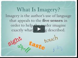 Imagery In Poetry Can You See It Now Imagery In Poetry William Carlos Williams What Is Imagery