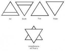 All About The Witches Wand Triangle Tattoo Meaning Triangle Meaning Triangle Tattoos