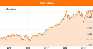 Weekly Review Late Sell Off As Australian Share Market