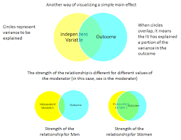 The Three Most Common Types Of Hypotheses Savvy Statistics