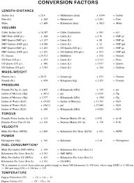 50 Efficient Metric Measure Conversion Chart