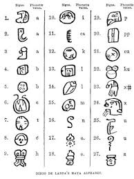 Mayan Alphabet Ancient Alphabets Alphabet Symbols