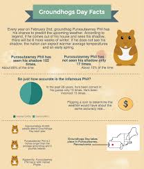 Happy Groundhog Day Stats Shadow Spring Happy Groundhog Day Math Is Everywhere Ap Statistics
