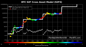 Is it bad to invest in bitcoin now : Bitcoin Price 2011 To 2021