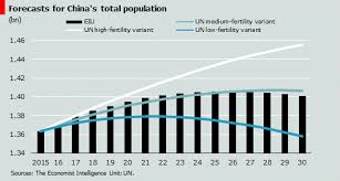 Revised Demographic Forecasts For China Key Takeaways