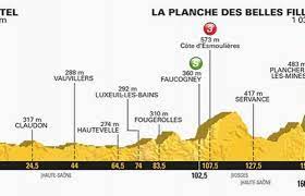 2021 tour de france route map. Les 5 Etapes Cles Du Tour De France 2017
