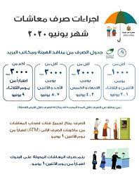 برج العقرب شهر حزيران يونيو وتاثير الكسوف المهم عليك. Ø§Ù„ØªØ¶Ø§Ù…Ù† ØªØ¹Ù„Ù† Ù…ÙˆØ¹Ø¯ ØµØ±Ù Ù…Ø¹Ø§Ø´Ø§Øª Ø´Ù‡Ø± ÙŠÙˆÙ†ÙŠÙˆ Ù…ØµØ±Ø§ÙˆÙ‰