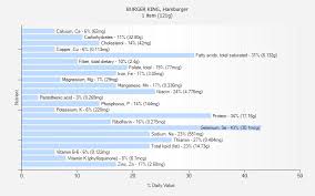 Burger King Hamburger Nutrition