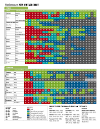 french wine vintage online charts collection