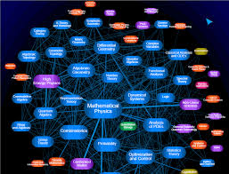 Image result for Science Math Applications Mathematical Psychology Events