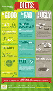 How To Quit Dieting Health Health And Nutrition Nutrition And Dietetics