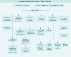 A healthy person can keep earning money so always put your health ahead of your financial needs. China Commonwealth Fund