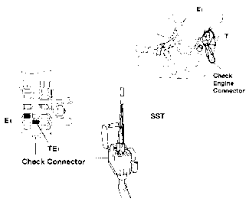 Common problems with the toyota land cruiser which need to be diagnosed are abs lights, srs airbag lights or. Procedures To Retrieve Trouble Codes Toyota Engine Control Systems