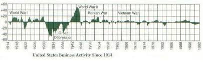 Business Cycle