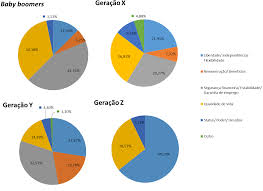 É um grupo identificado como jovem, mas sem uma identidade aparente. Http Oaji Net Articles 2017 5879 1523908153 Pdf