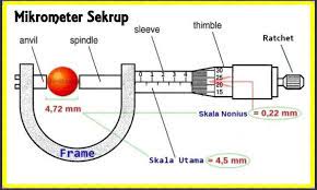Maybe you would like to learn more about one of these? 5 Hitunglah Tebal Sebuah Lempeng Logam Yangakan Diukur Dengan Mikrometer Sekrup Sepertiditunjukkan Brainly Co Id