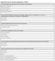 Dependence level nicotine replacement therapy dosage combination therapy high patches: Tobacco Cessation And Dentistry Oral Health Group