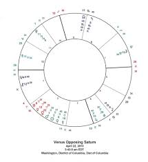 ovniufo sharing venus opposing saturn astrology chart