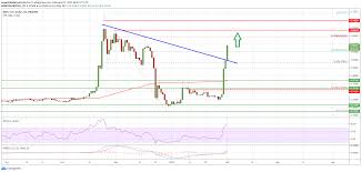 Lees hier het laatste ripple nieuws van vandaag. Charted Ripple Xrp Surges Above 0 50 Why It Could Rally Further Cryptocurrency Nieuws