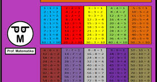 Maybe you would like to learn more about one of these? Tabel Perkalian 1 10 Shefalitayal