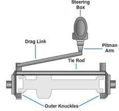 Fundamentals Of Machine Tools