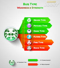 Pokemon Go Type Chart Pokemon Go Weakness Strengths Gen 3