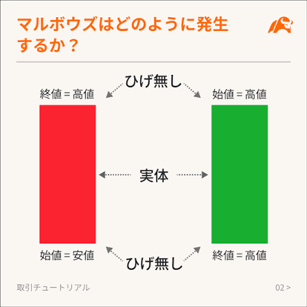 丸坊主」パターンの見分け方
