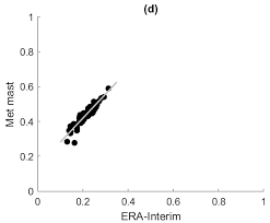 Check spelling or type a new query. Http Proceedings Ises Org Paper Swc2019 Swc2019 0223 Santos Pdf
