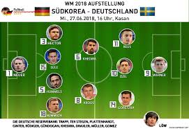 Die schlechteste fußballmannschaft deutschlands (stern tv vom 17.07.1996) fc sophienthal. Die Ruckennummern Trikotnummern Der Deutschen Nationalmannschaft 2021