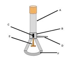 Bunsen burner parts and functions. Bunsen Burner Parts Function Diagram Video Lesson Transcript Study Com