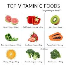 Top Vitamin C Foods Foods To Balance Hormones Vitamin C Foods Coconut Health Benefits