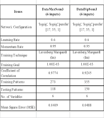 Figure 2 From A Neural Network Students Performance