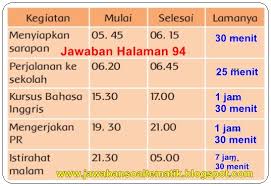 Feb 21, 2021 · berikut ini adalah kunci jawaban tema 6 kelas 3 sd untuk halaman 90 sampai 94. Kunci Jawaban Buku Tematik Kelas 3 Tema 6 Halaman 90 91 92 93 94 Soal Dan Jawaban