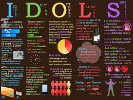 Idols Infographic Provocative Church Bible Facts Bible Knowledge Bible Teachings