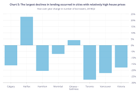 New Bank Of Canada Data On Mortgage Risk Ratespy Com