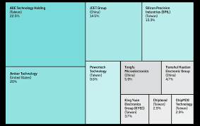 Pc winner is the sister companies of topteck international inc., who established in 1972. Semiconductors And The U S China Innovation Race Foreign Policy