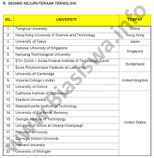 Mendapatkan beasiswa saat berkuliah atau untuk melanjutkan pendidikan rasanya menjadi impian banyak orang. Biasiswa Yang Di Pertuan Agong Bydpa 2018 2019 Welcome To My Webpage