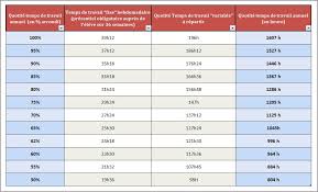 Condition D Emploi Temps De Travail Et Planning Horaire De Travail Humeur Et Fureur Des Precaires Aesh Et Avs