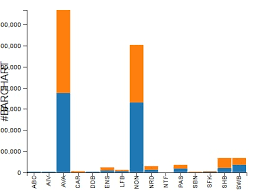 Dc Js Stacked Bar Chart Negative Values Messes Up The