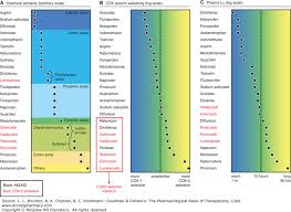 Anti Inflammatory Antipyretic And Analgesic Agents