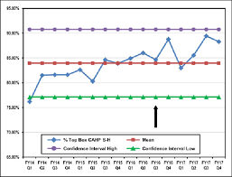 process control chart for doctor communication the arrow