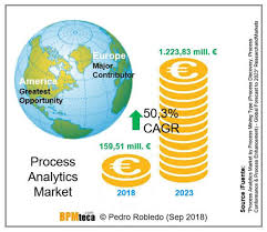 The report further recommends that in order to master emerging and strategic trends, enterprise architects and technology innovation leaders must invest in. Process Mining Plays An Essential Role In Digital Transformation By Pedro Robledo Medium
