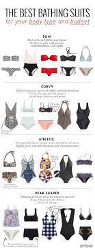 The Best Bathing Suits For Your Body Type And Budget Bathing Suits Body Types Bathing Suit Body Swimsuit For Body Type