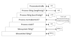 Unter einer excel vorlage versteht man eine formatierte arbeitsmappe, die durch einfaches eingeben von excel vorlagen download (kostenlos). Sixsigmablackbelt On Twitter 7 Schritte Zur Prozessfahigkeit Erklarungen Und Kostenlose Excel Vorlagen Lean Https T Co Fanpcpklaz Https T Co Pm9vr25pzs