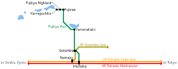 Fuji Five Lakes Travel Access Transportation And Orientation