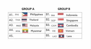 Head to head statistics and prediction, goals, past matches, actual form for aff suzuki cup. Gilas Pilipinas In Group A With Thailand Malaysia Myanmar In Sea Games Gilas Pilipinas Basketball